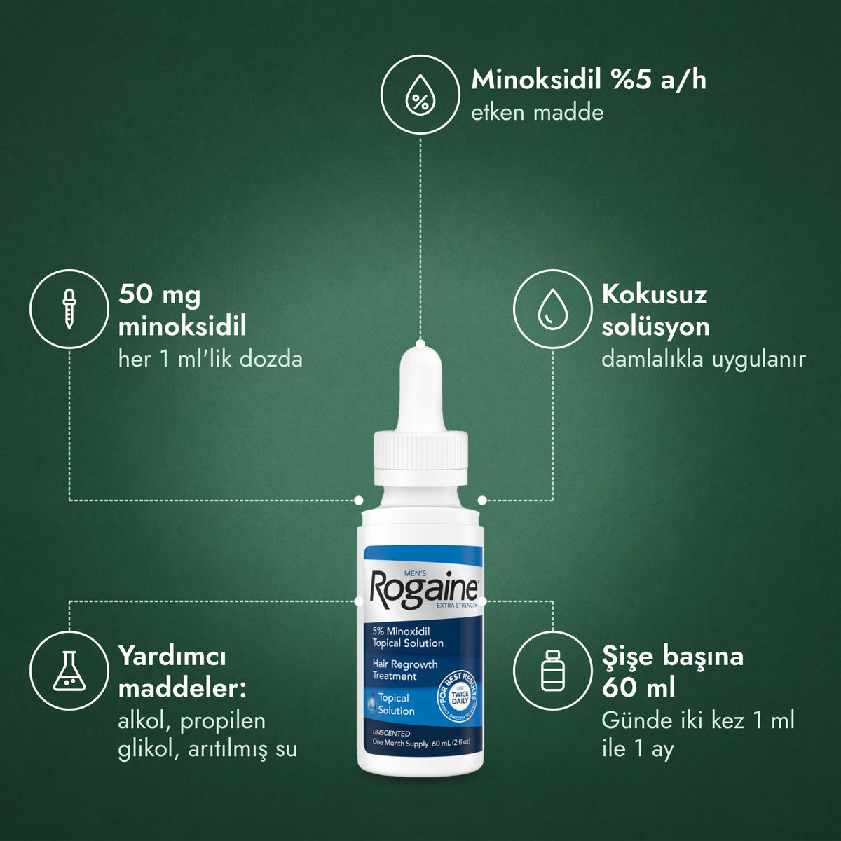 Men's Rogaine Extra Strength %5: Minoksidil %5 a/h, 50 mg minoksidil, Kokusuz solüsyon, Yardımcı maddeler: alkol, propilen glikol, arıtılmış su, Şişe başına 60 ml