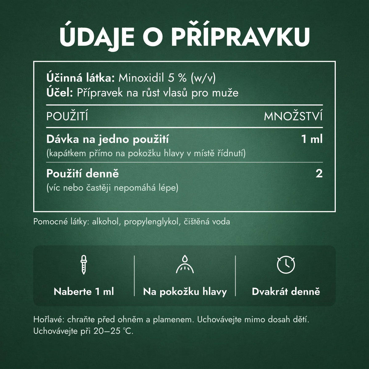Údaje o přípravku: Rogaine Extra Strength 5 % pro muže