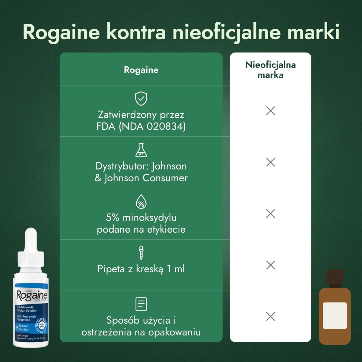 Rogaine kontra nieoficjalne marki