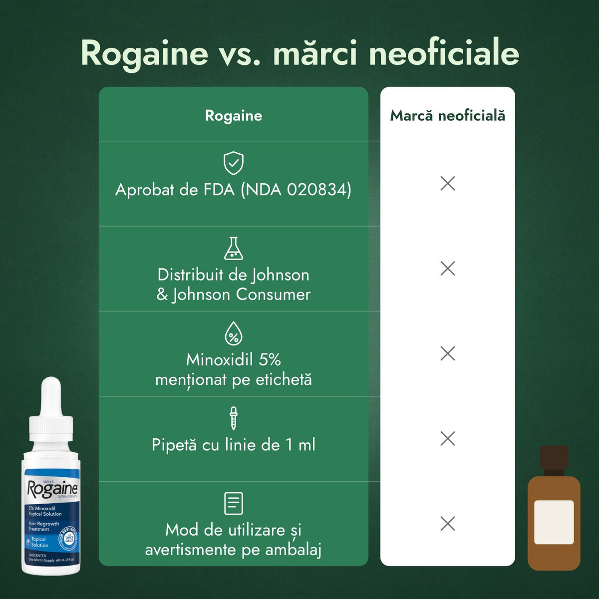 Rogaine vs. mărci neoficiale
