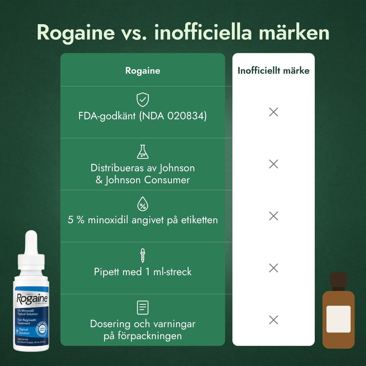 Rogaine vs. inofficiella märken