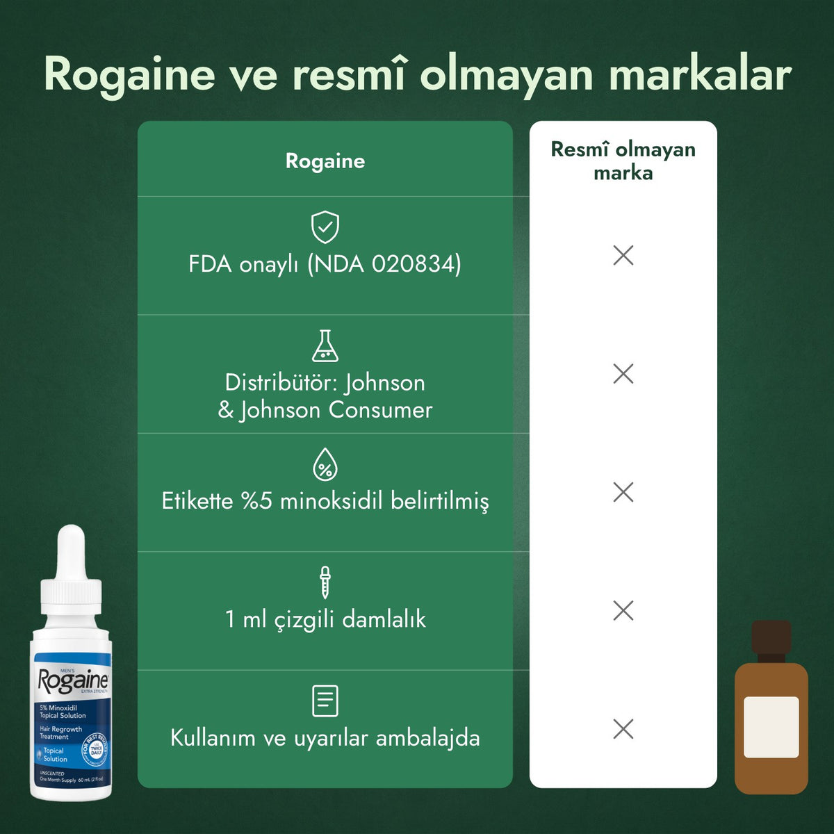 Rogaine ve resmî olmayan markalar