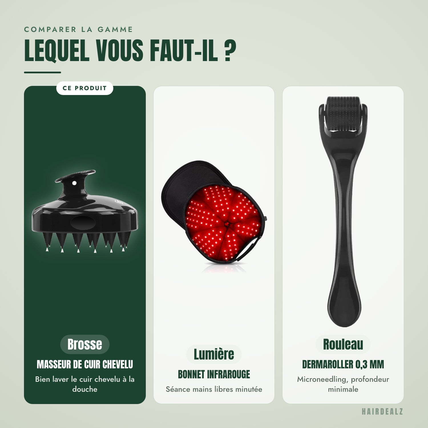 Comparer la gamme — Lequel vous faut-il ?
