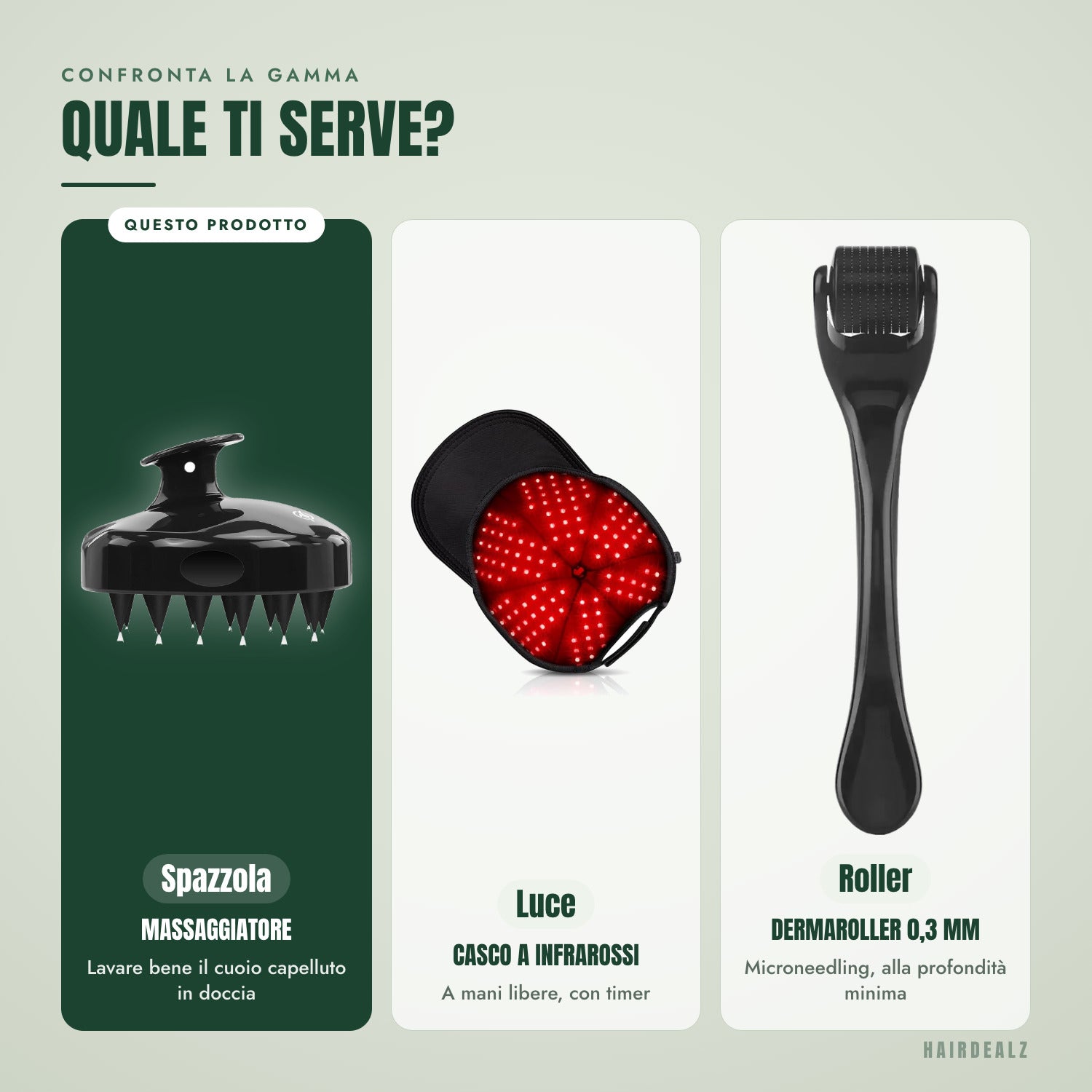Confronta la gamma — Quale ti serve?