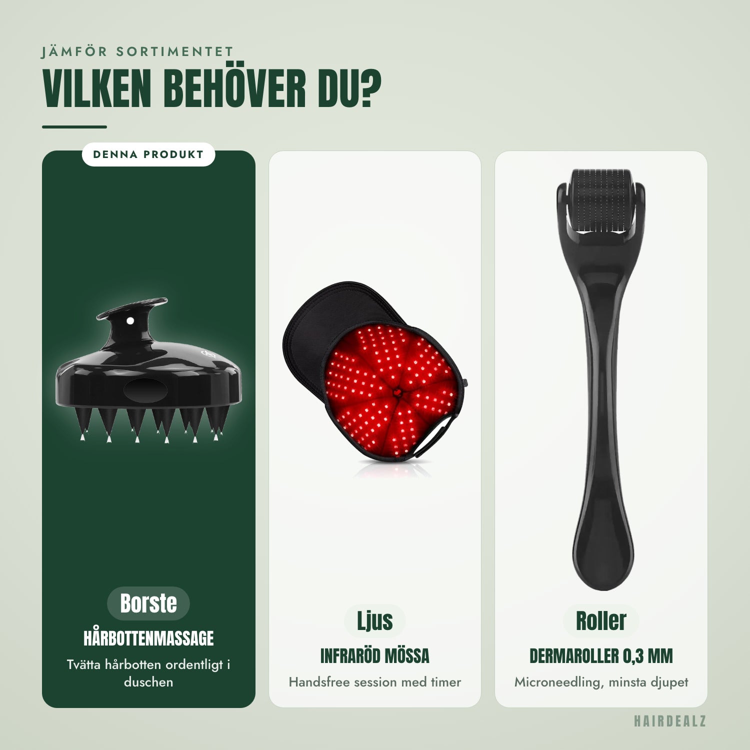 Jämför sortimentet — Vilken behöver du?
