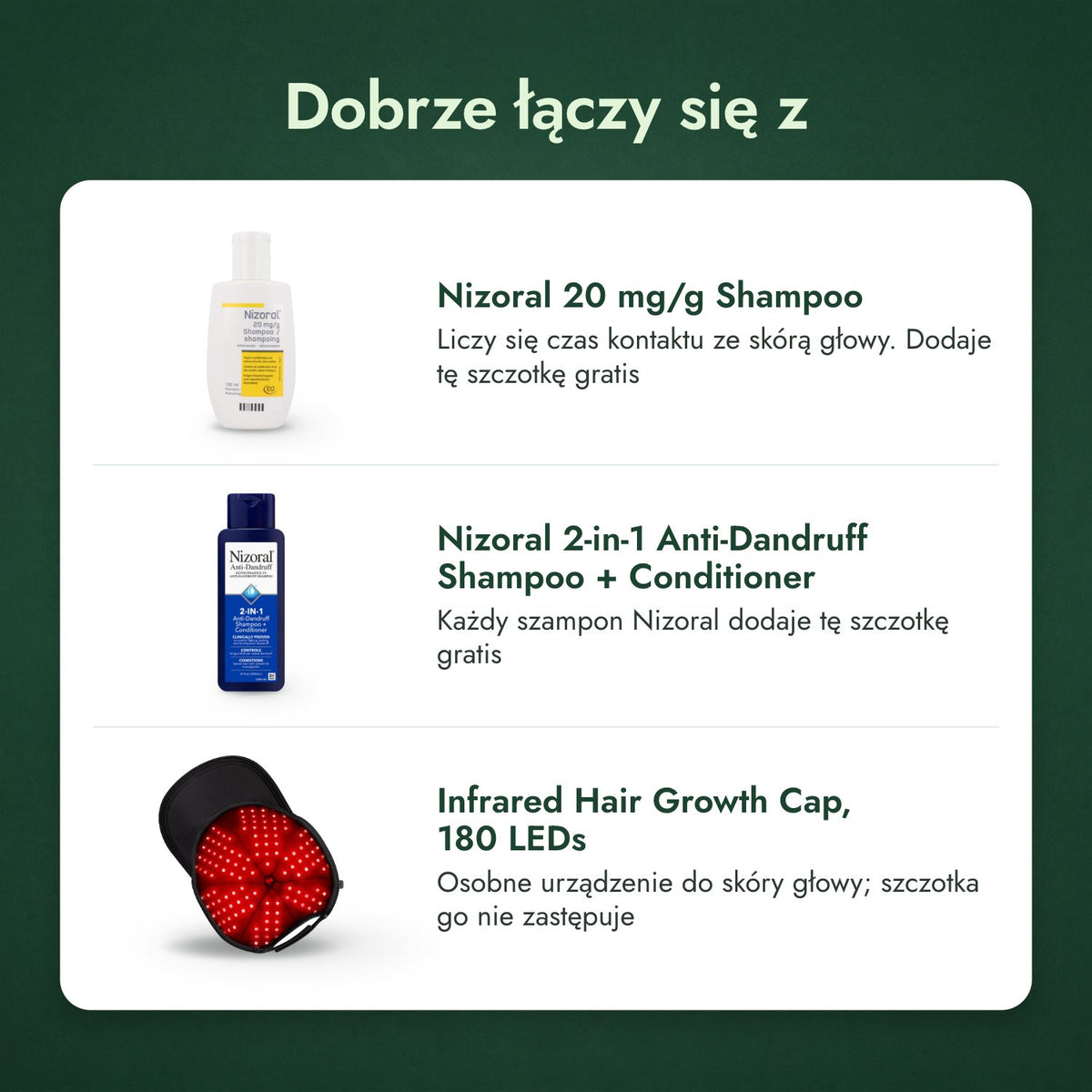 Dobrze łączy się z: Nizoral 20 mg/g szampon, Nizoral 2 w 1 szampon przeciwłupieżowy z odżywką, Czapka na podczerwień na porost włosów, 180 LED