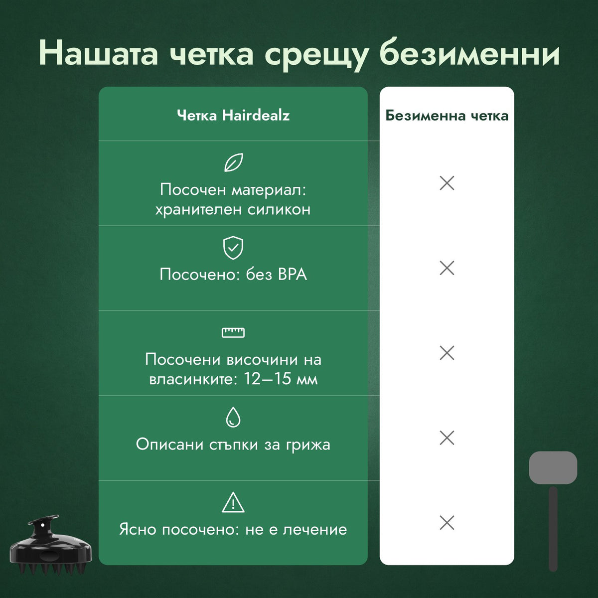 Нашата четка срещу безименни