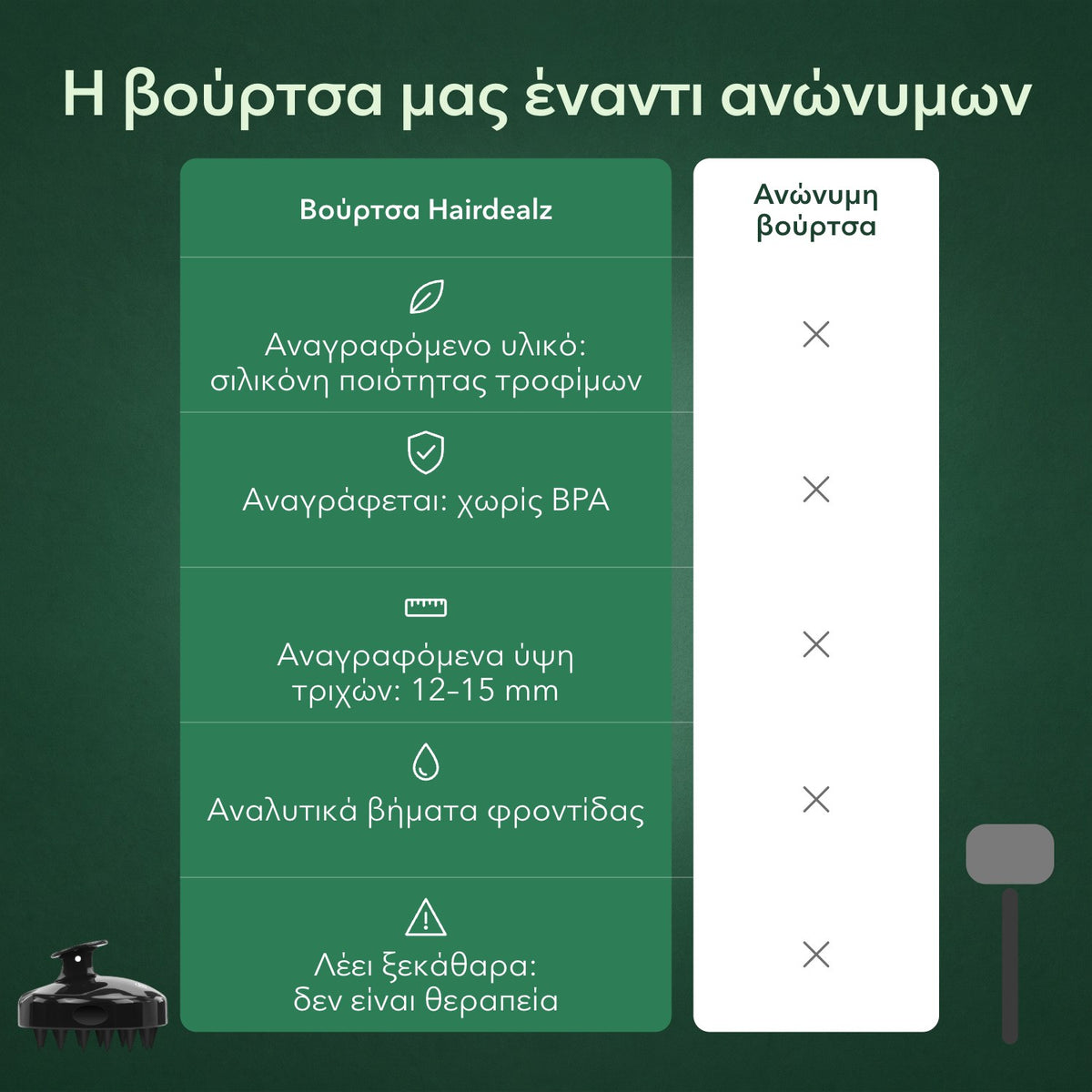 Η βούρτσα μας έναντι ανώνυμων