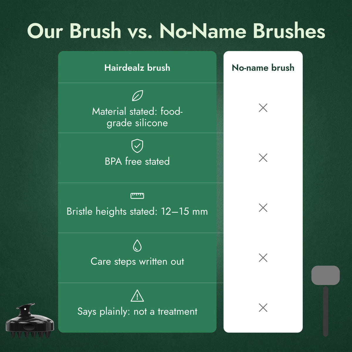 Our Brush vs. No-Name Brushes
