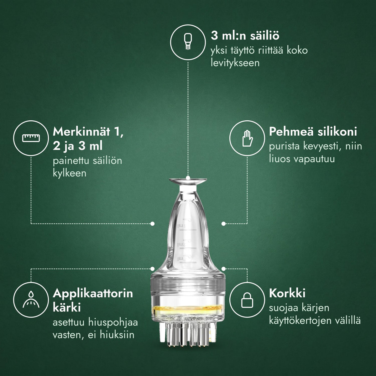 Minoksidiililiuoksen applikaattori, Basic 3 ml: 3 ml:n säiliö, Merkinnät 1, 2 ja 3 ml, Pehmeä silikoni, Applikaattorin kärki, Korkki