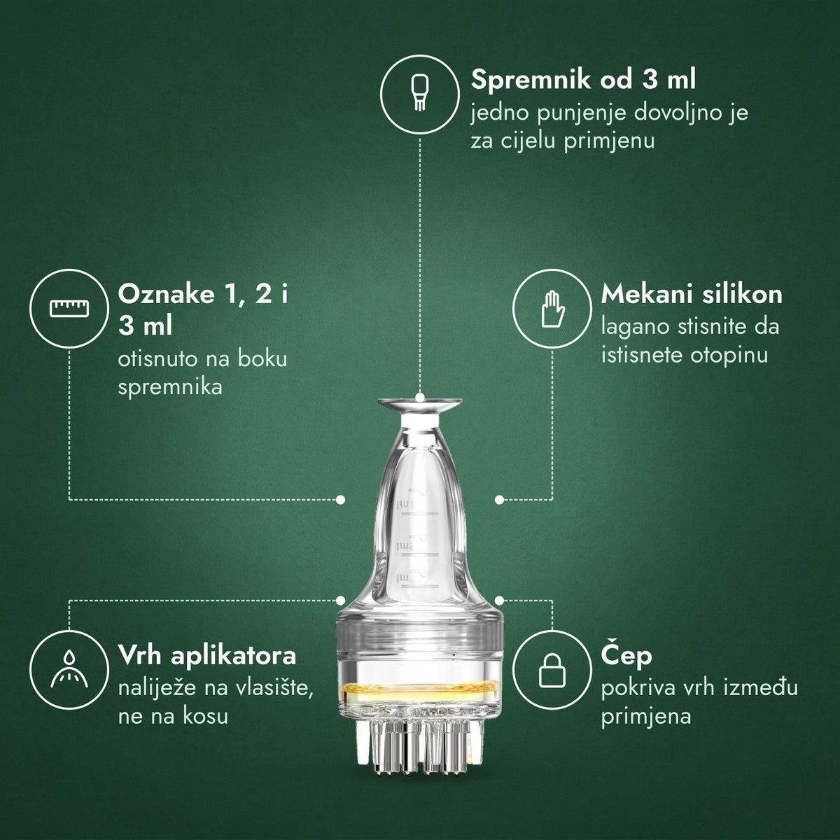 Aplikator za otopinu minoksidila, Osnovni 3 ml: Spremnik od 3 ml, Oznake 1, 2 i 3 ml, Mekani silikon, Vrh aplikatora, Čep