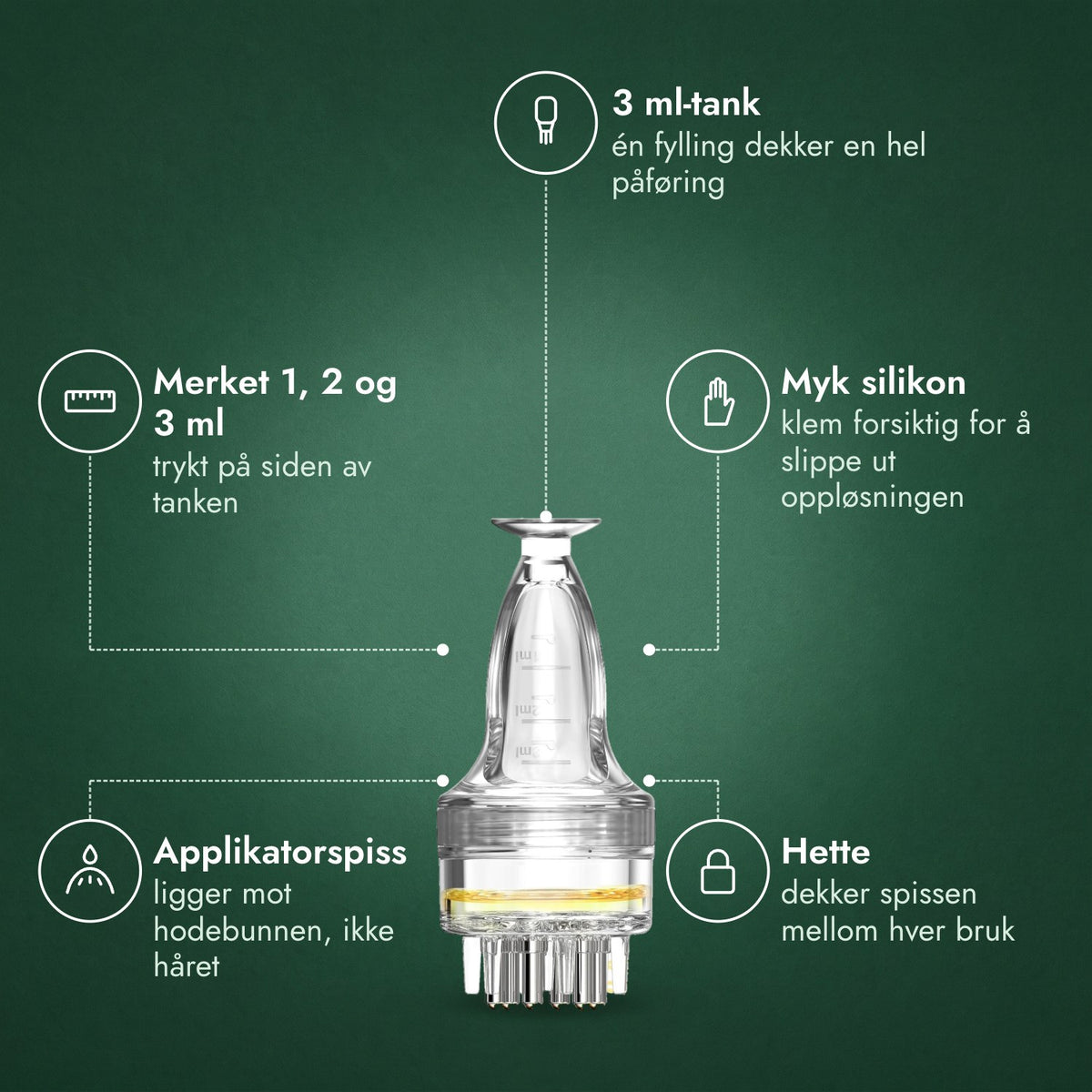 Applikator for minoksidiloppløsning, Basic 3 ml: 3 ml-tank, Merket 1, 2 og 3 ml, Myk silikon, Applikatorspiss, Hette