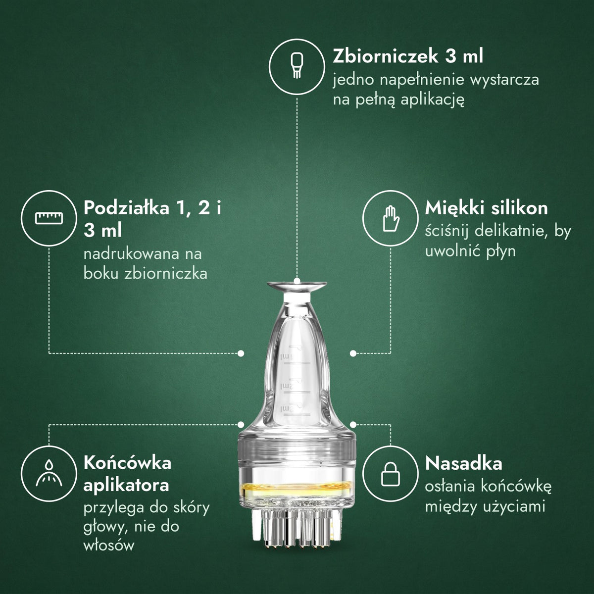 Aplikator do płynu z minoksydylem, Podstawowy 3 ml: Zbiorniczek 3 ml, Podziałka 1, 2 i 3 ml, Miękki silikon, Końcówka aplikatora, Nasadka