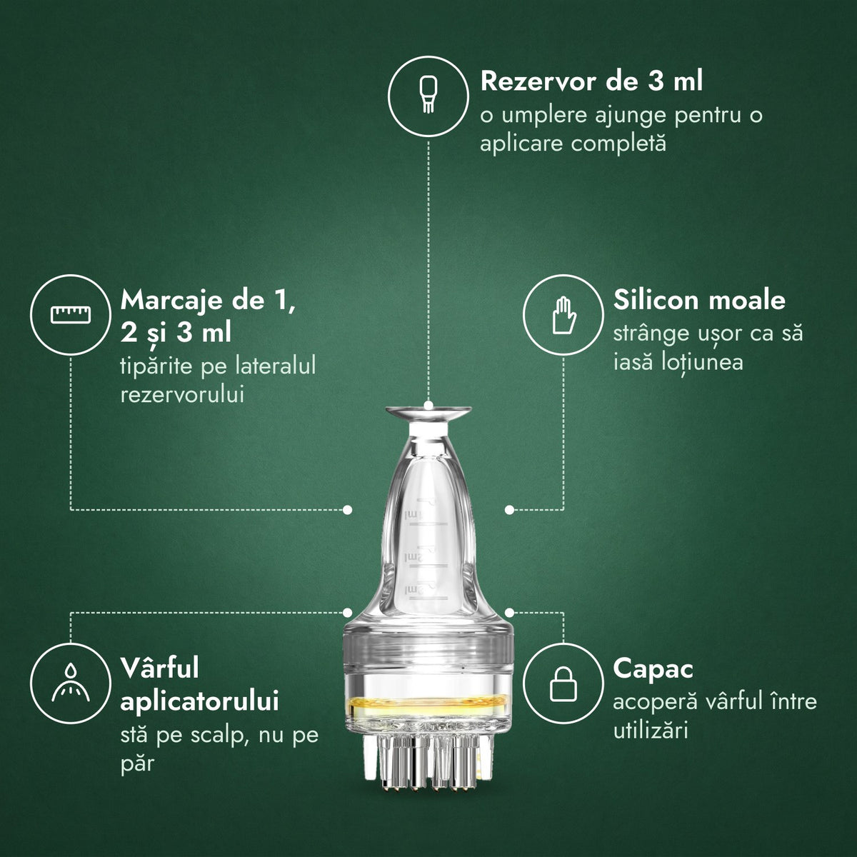 Aplicator pentru loțiune cu minoxidil, Basic 3 ml: Rezervor de 3 ml, Marcaje de 1, 2 și 3 ml, Silicon moale, Vârful aplicatorului, Capac