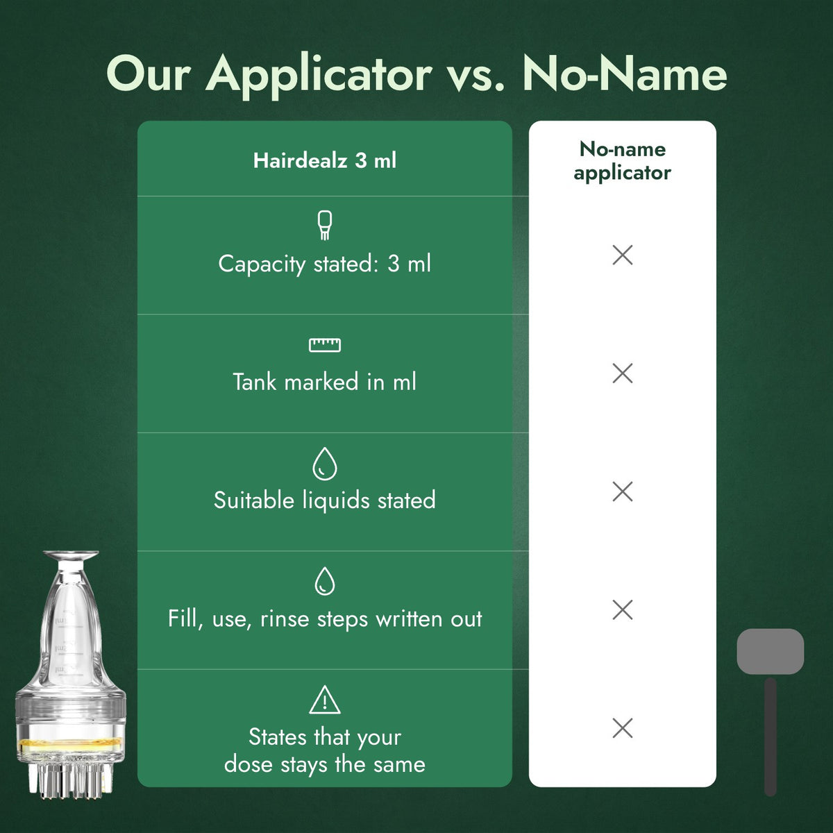 Our Applicator vs. No-Name