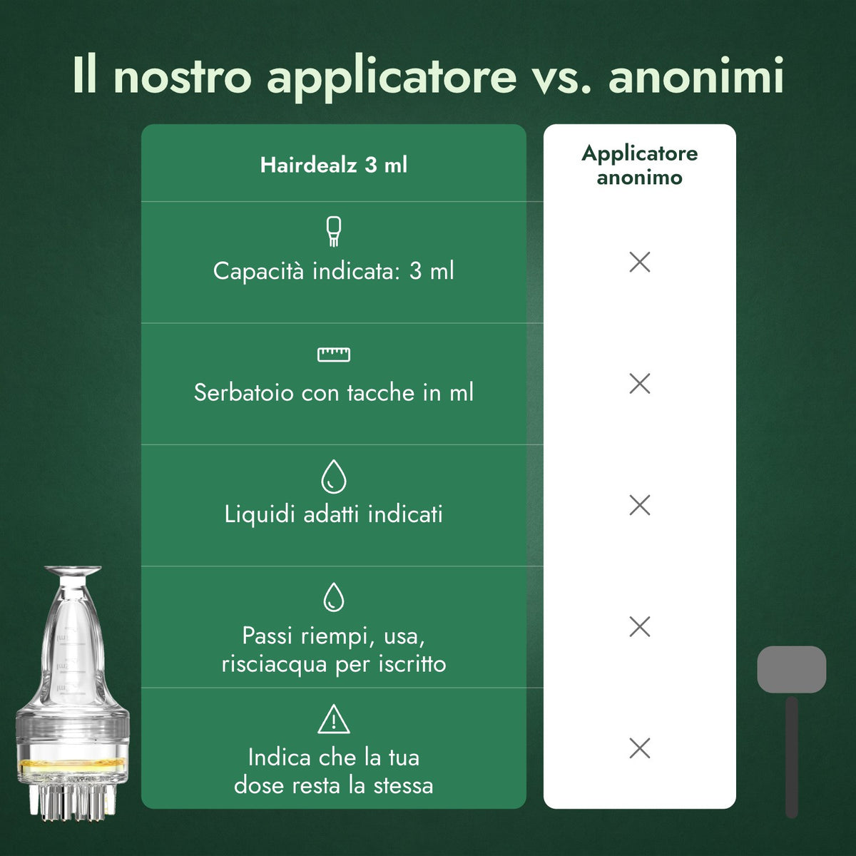 Il nostro applicatore vs. anonimi