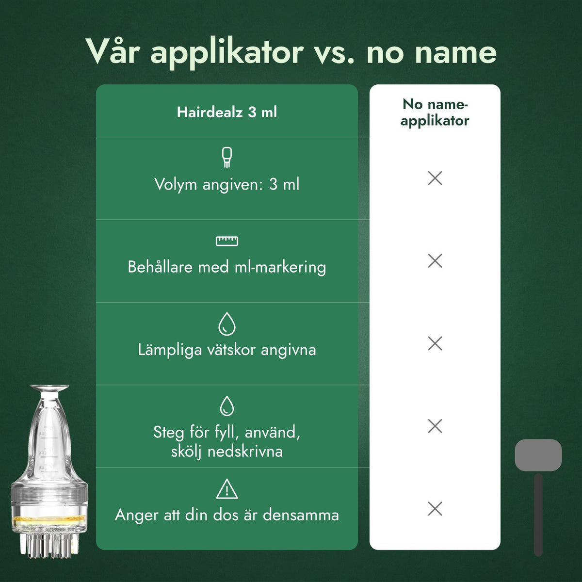 Vår applikator vs. no name