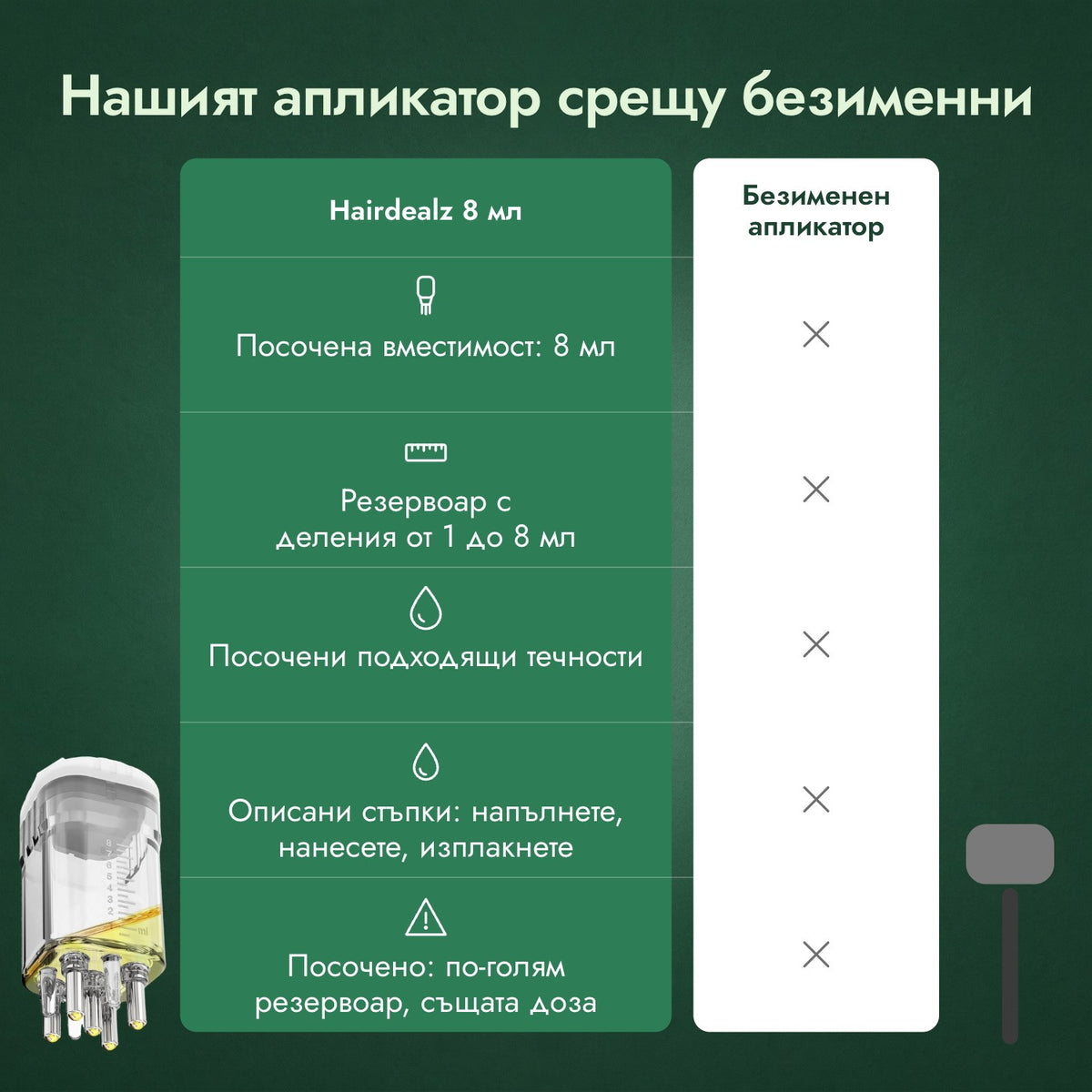Нашият апликатор срещу безименни