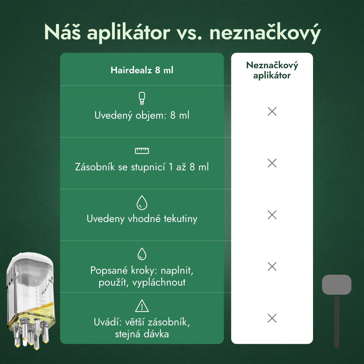 Náš aplikátor vs. neznačkový
