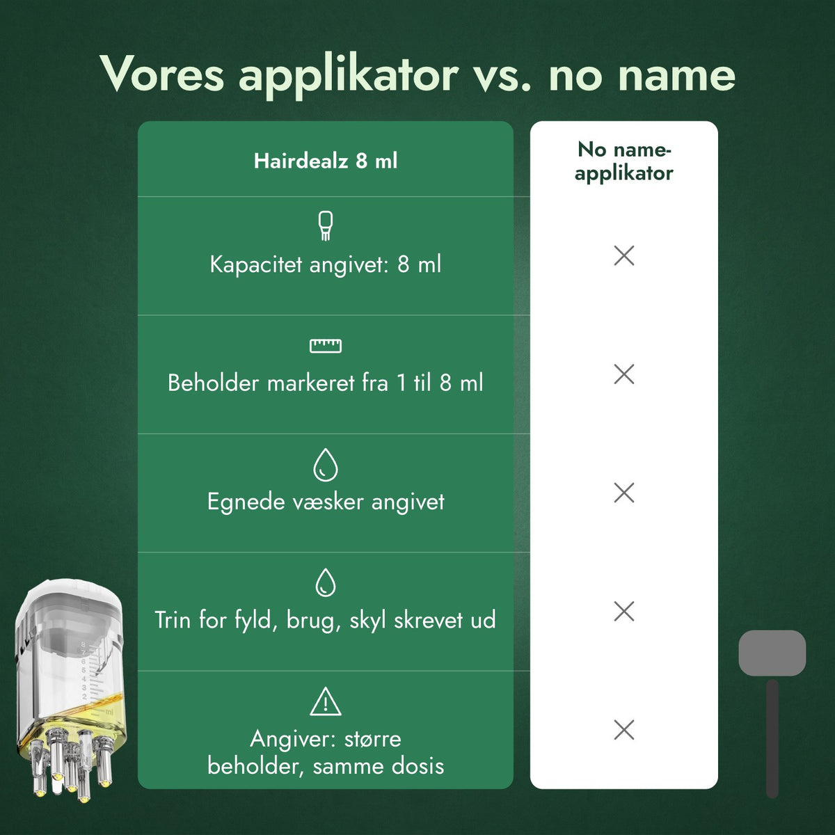 Vores applikator vs. no name