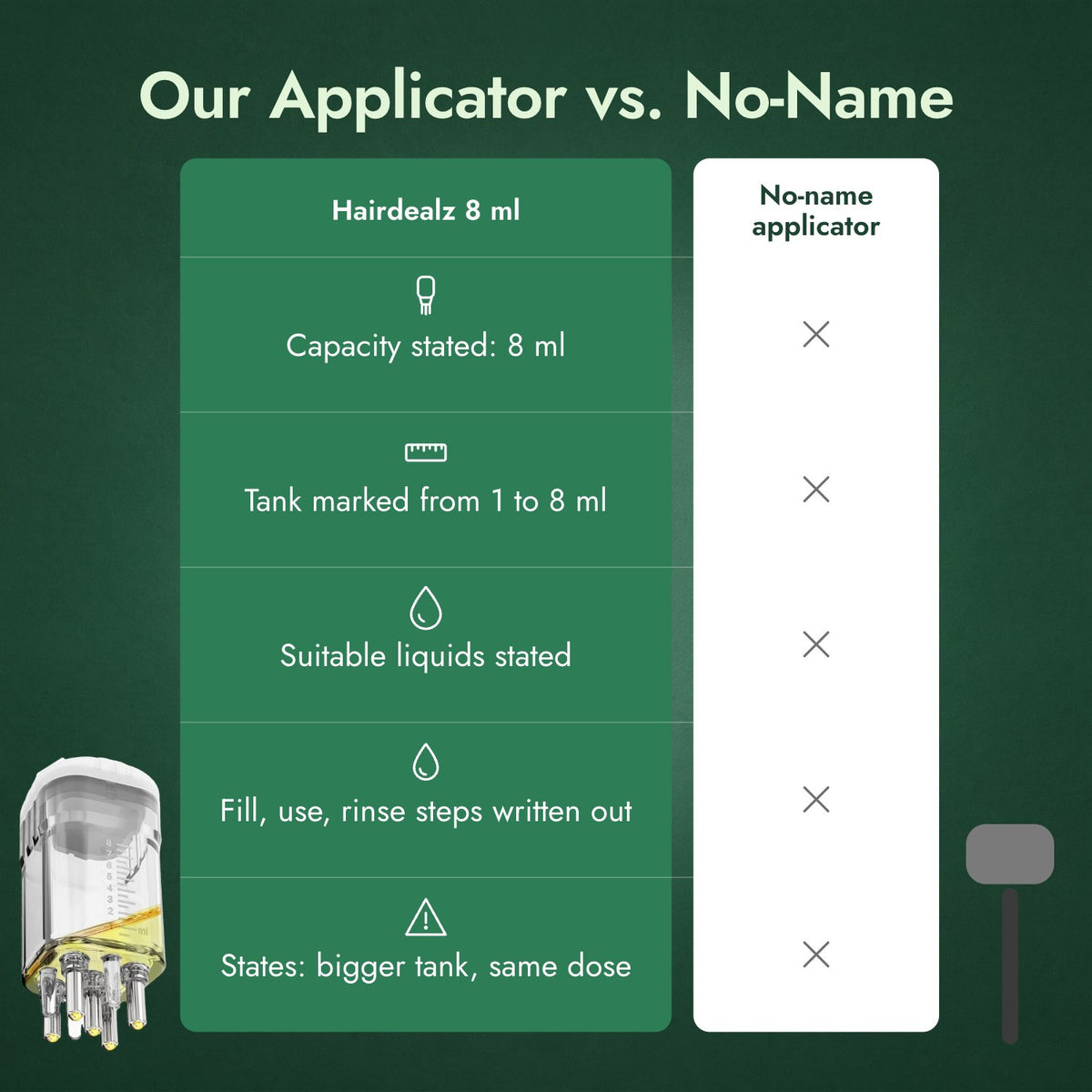 Our Applicator vs. No-Name