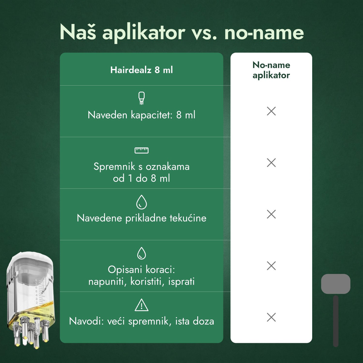 Naš aplikator vs. no-name
