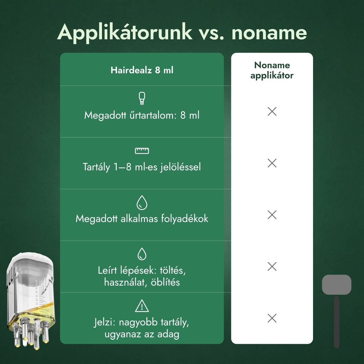 Applikátorunk vs. noname