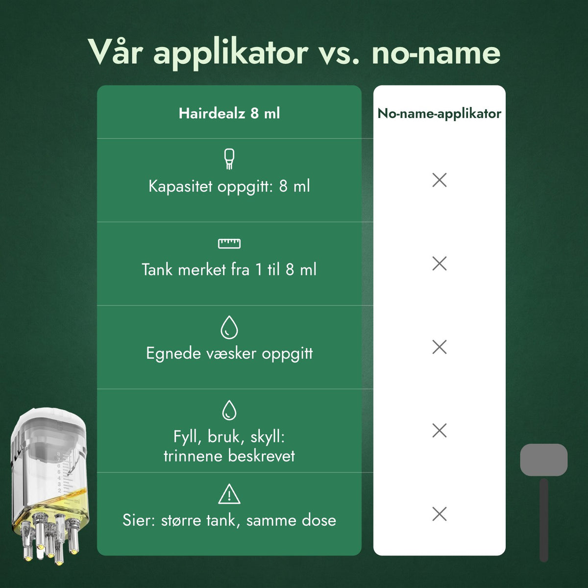 Vår applikator vs. no-name