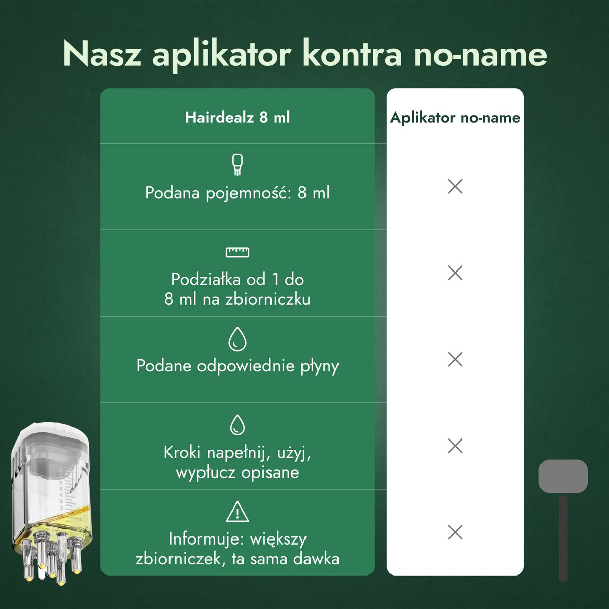 Nasz aplikator kontra no-name