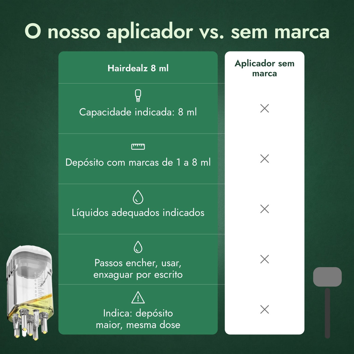 O nosso aplicador vs. sem marca