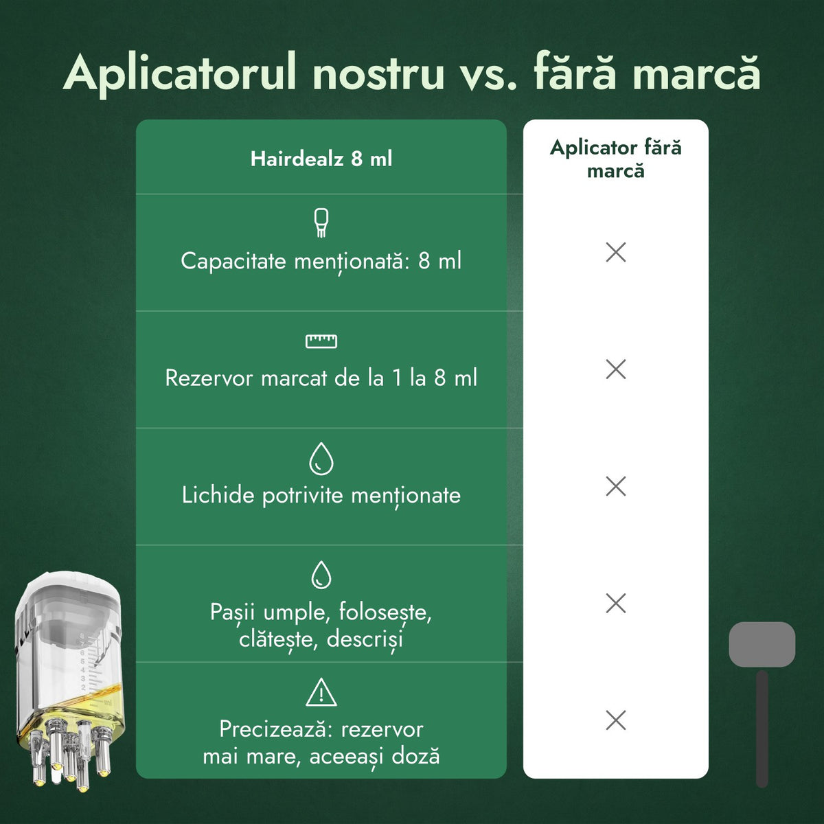 Aplicatorul nostru vs. fără marcă