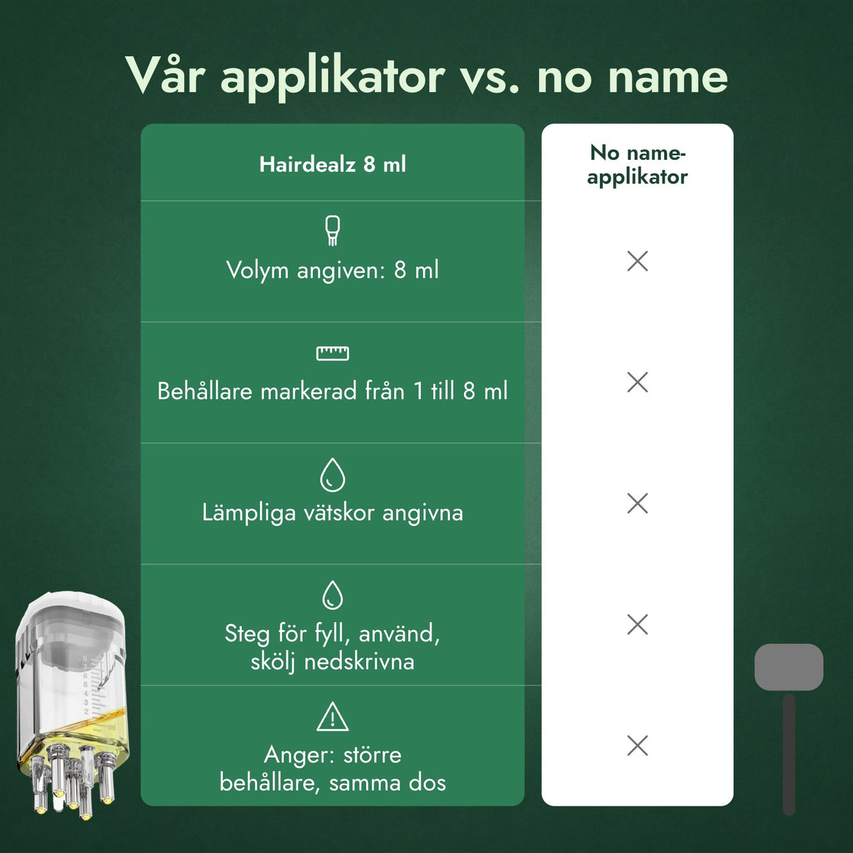 Vår applikator vs. no name