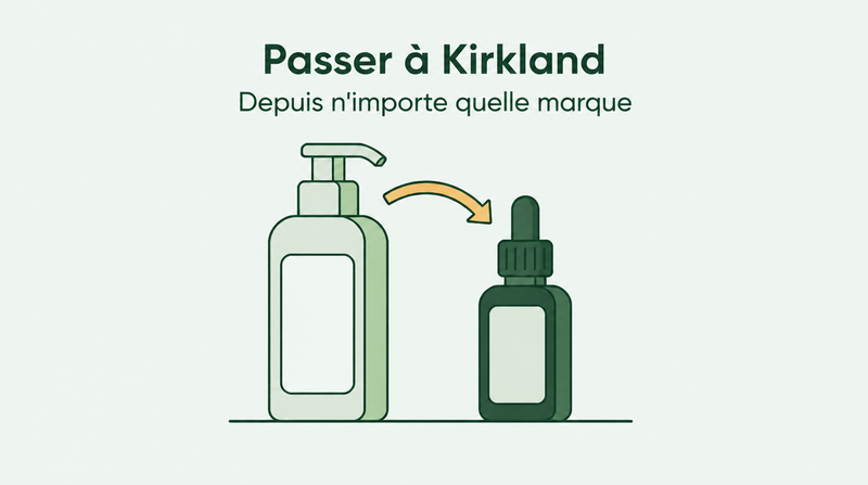 Passer à Kirkland depuis une autre marque de minoxidil