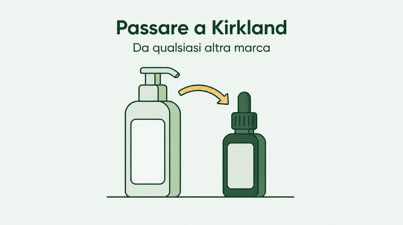 Passare a Kirkland da un altro marchio di minoxidil