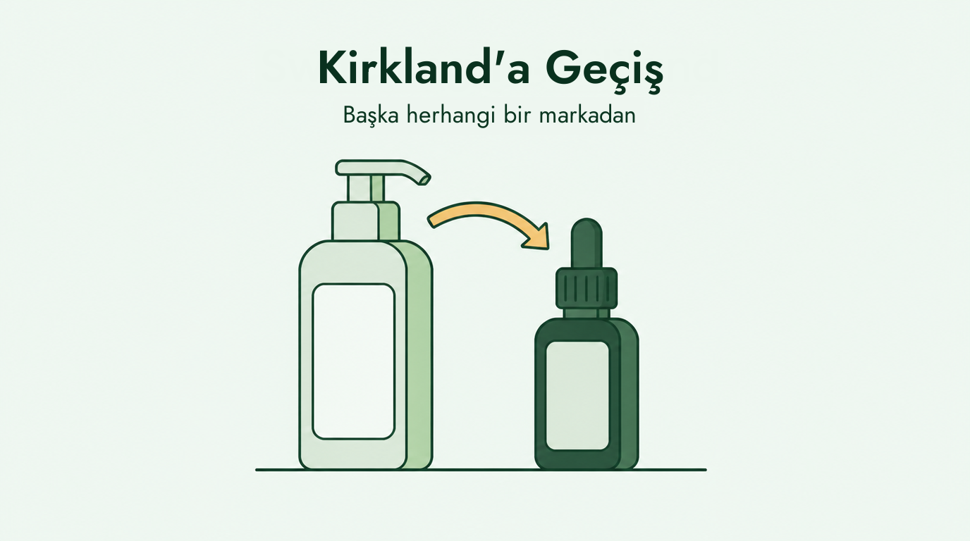 Başka bir minoksidil markasından Kirkland'a geçiş