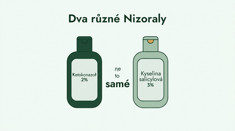 Nizoral na lupy a Nizoral na psoriázu jsou různé produkty