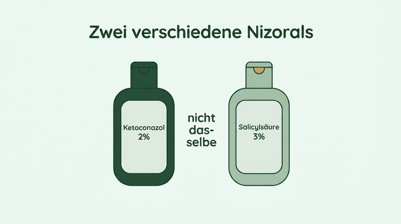 Nizoral gegen Schuppen und Nizoral gegen Psoriasis sind unterschiedliche Produkte
