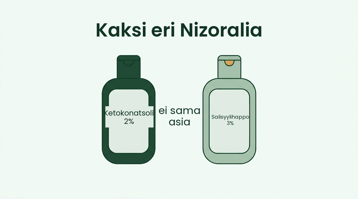 Nizoral hilseeseen ja Nizoral psoriasikseen ovat eri tuotteita