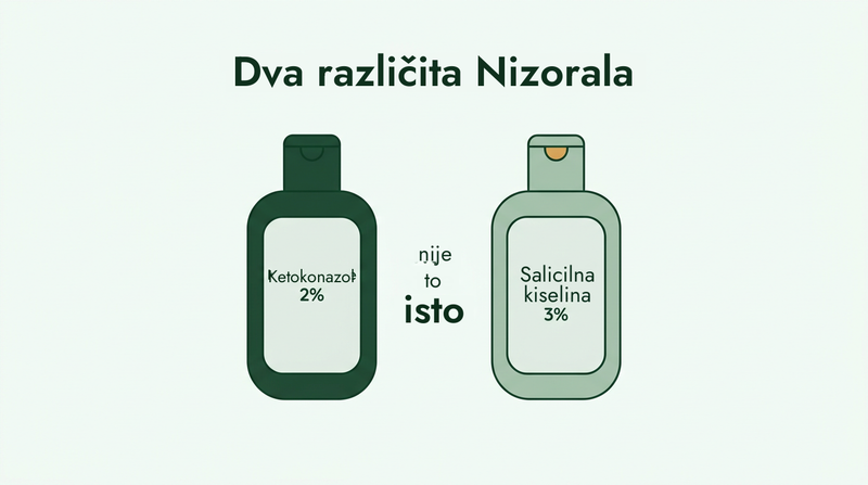 Nizoral protiv prhuti i Nizoral protiv psorijaze različiti su proizvodi