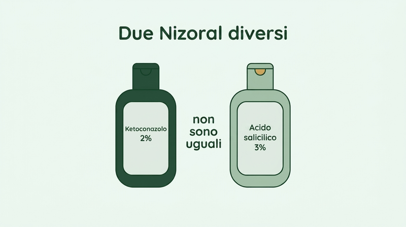 Nizoral contro la forfora e Nizoral contro la psoriasi sono prodotti diversi