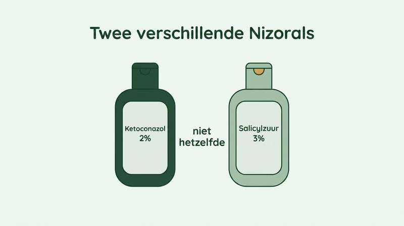 Nizoral tegen roos en Nizoral tegen psoriasis zijn verschillende producten