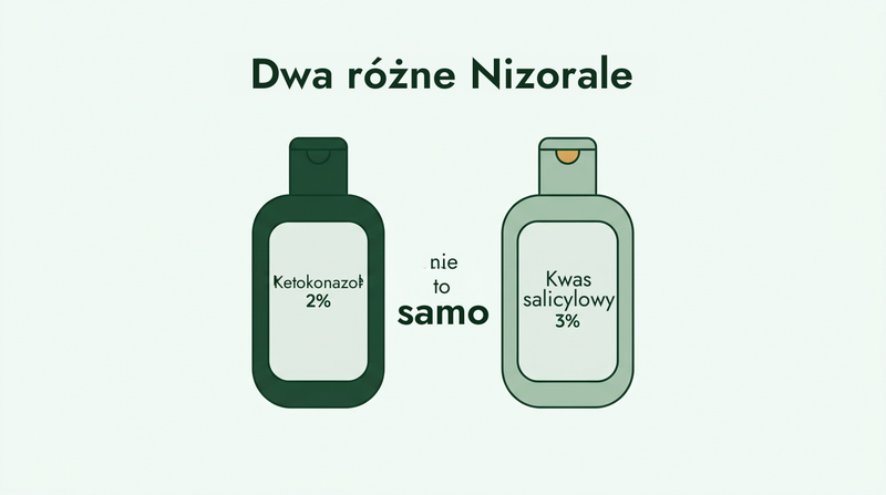 Nizoral na łupież i Nizoral na łuszczycę to dwa różne produkty