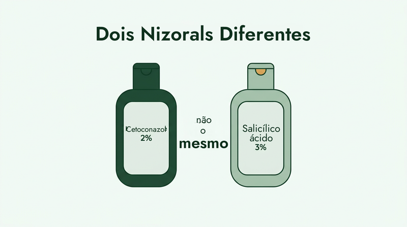 Nizoral para caspa e Nizoral para psoríase são produtos diferentes