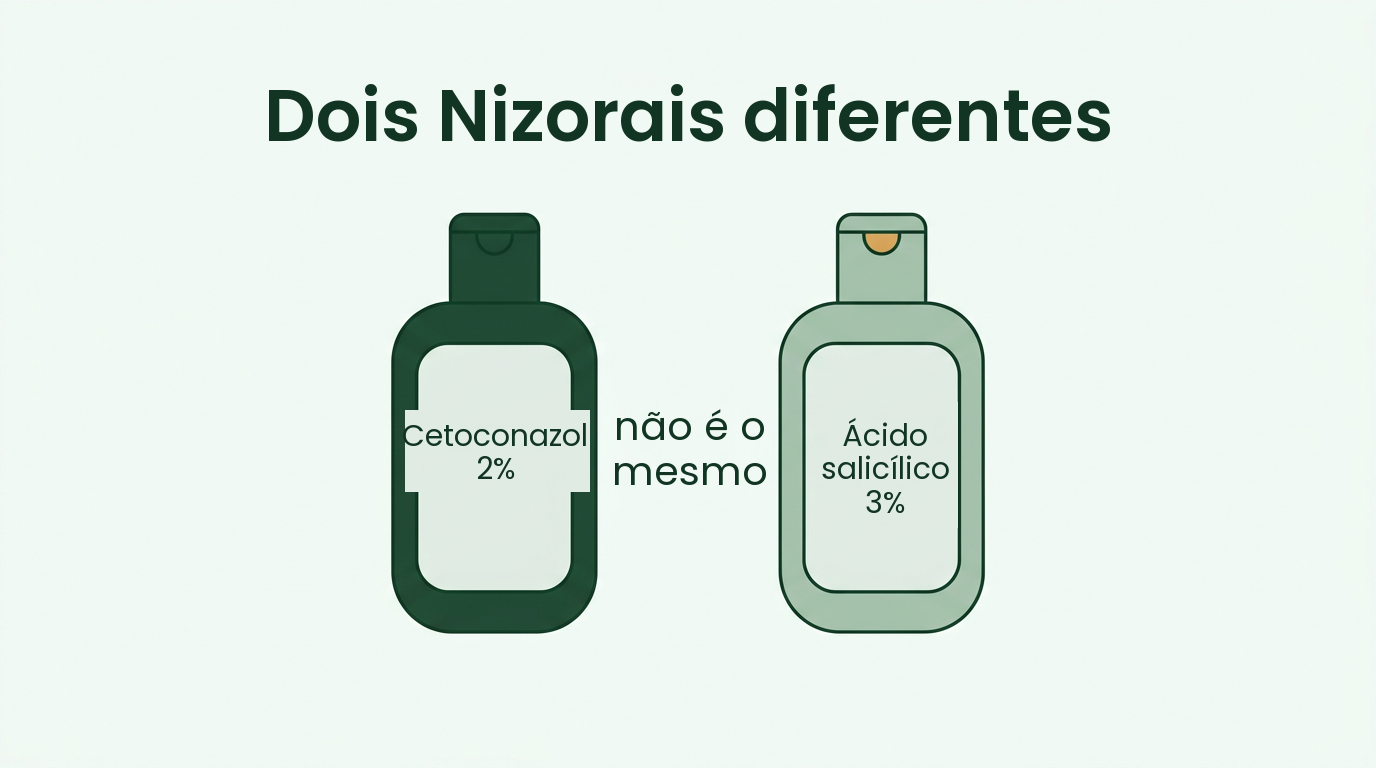 O Nizoral para caspa e o Nizoral para psoríase são produtos diferentes