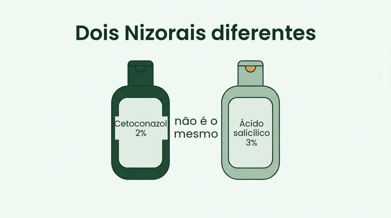 Nizoral para caspa e Nizoral para psoríase são produtos diferentes