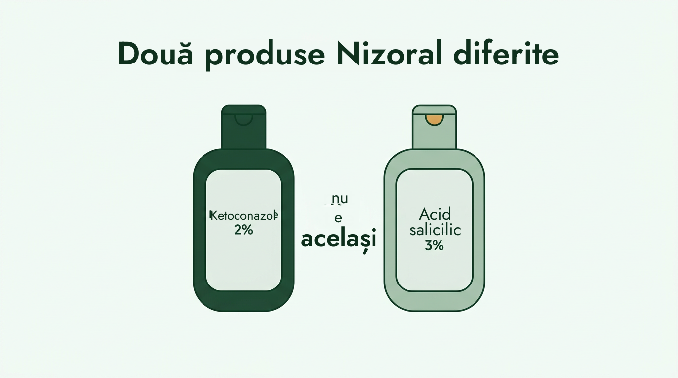 Nizoral pentru mătreață și Nizoral pentru psoriazis sunt produse diferite
