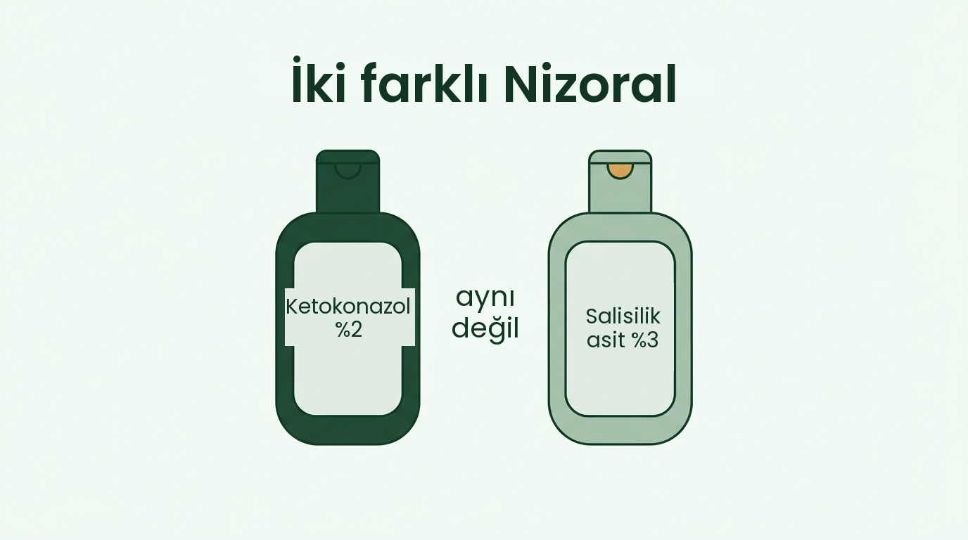 Kepek için Nizoral ile sedef hastalığı için Nizoral farklı ürünlerdir