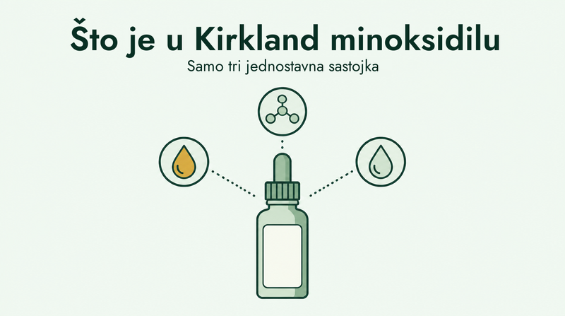 What is actually in Kirkland minoxidil