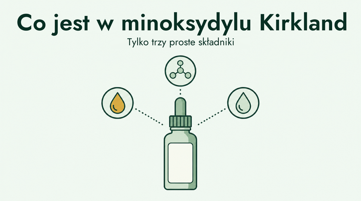 What is actually in Kirkland minoxidil
