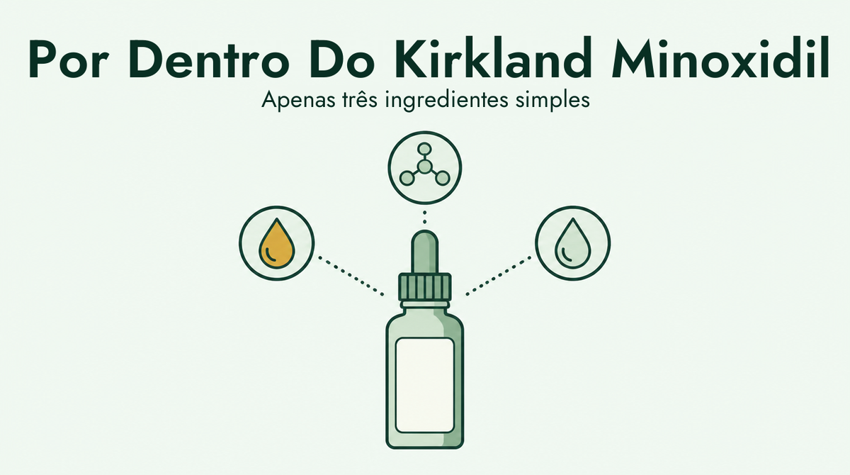 What is actually in Kirkland minoxidil